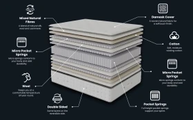 Wentworth Mercer Premium Silk 11000 Pocket Mattress Bisection 1000x625px