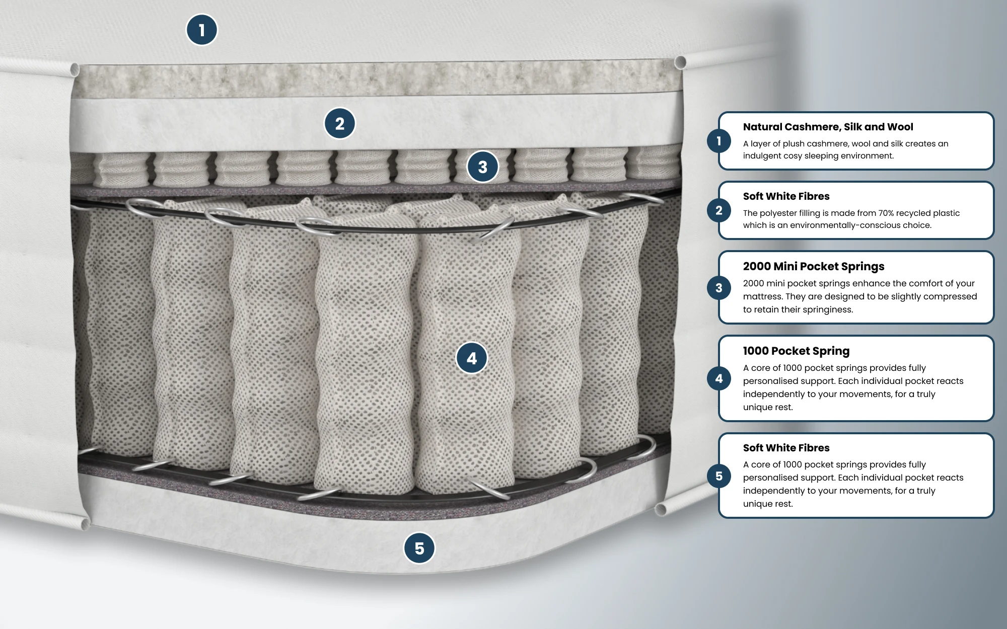 Aspire Natural Cashmere And Silk 3000 Pocket 1000x625px