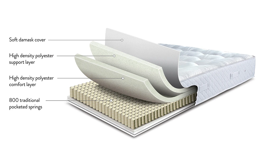 Classic Pocket 800 Bisection New 25