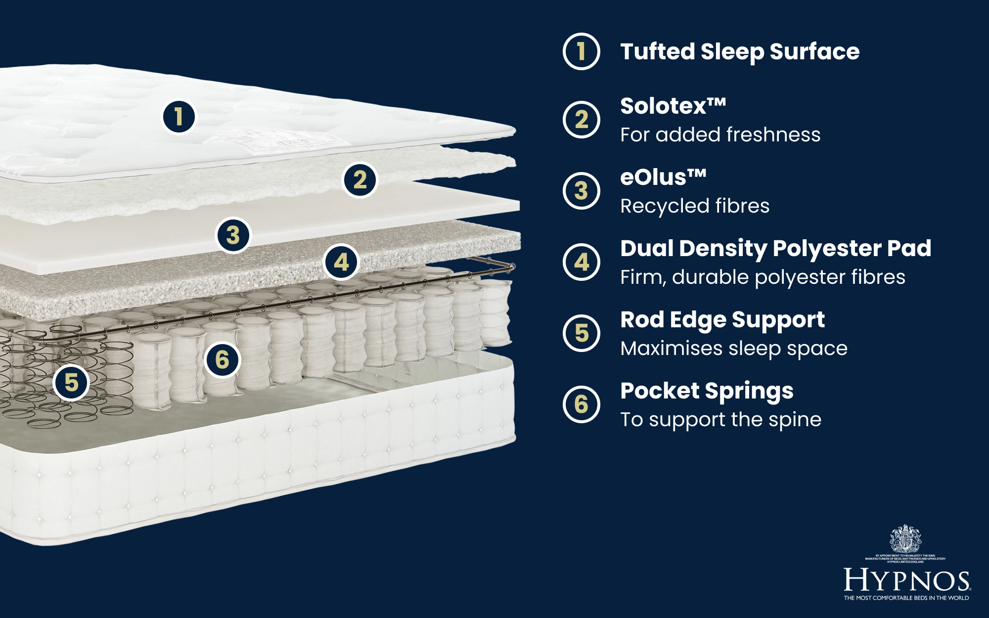 Copy Of Hypnos Cawthorne Deluxe Mattress Bisection 1000x625px