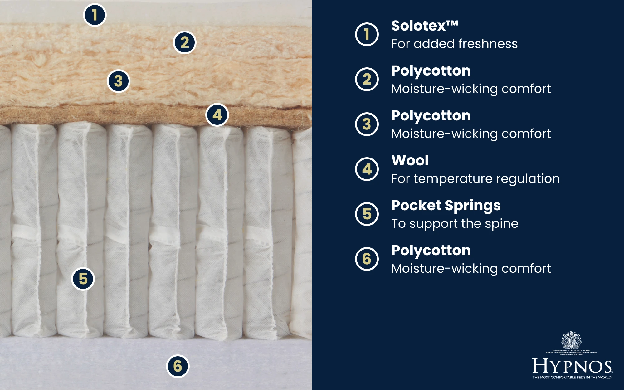 Copy Of Hypnos Clinton Mattress Bisection 1000x625px