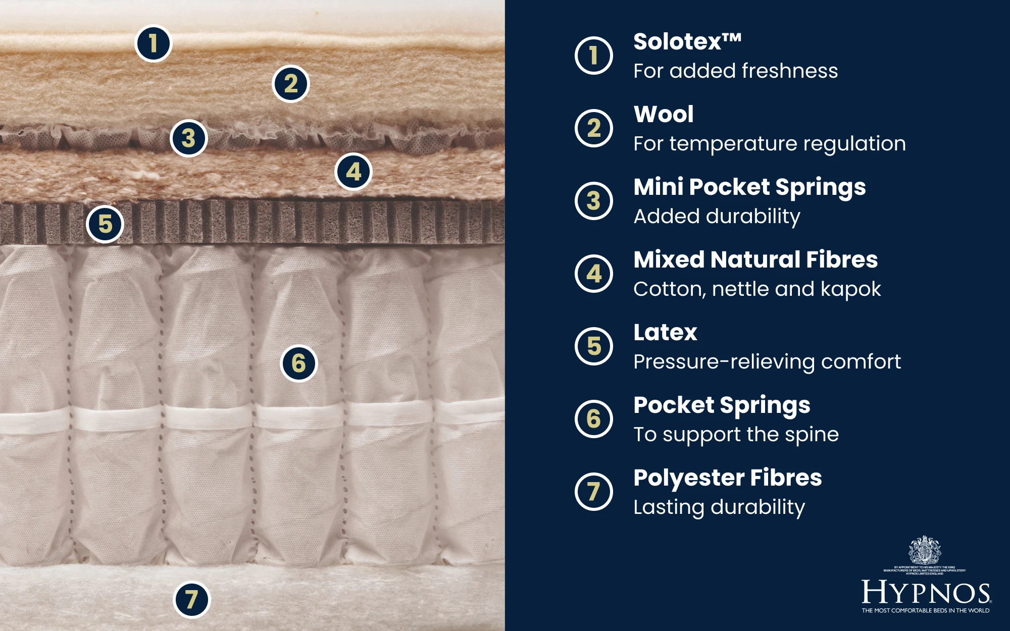 Copy Of Hypnos Fairford Mattress Bisection 1000x625px