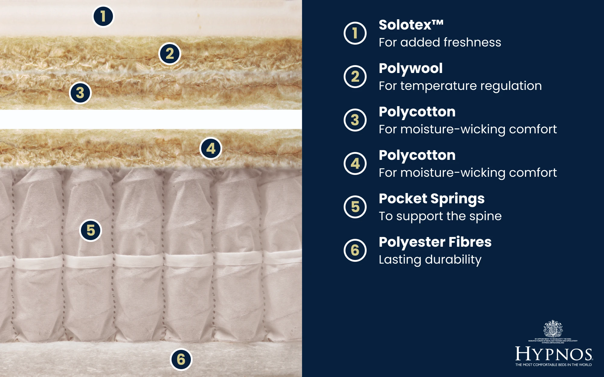 Copy Of Hypnos Henley Mattress Bisection 1000x625px