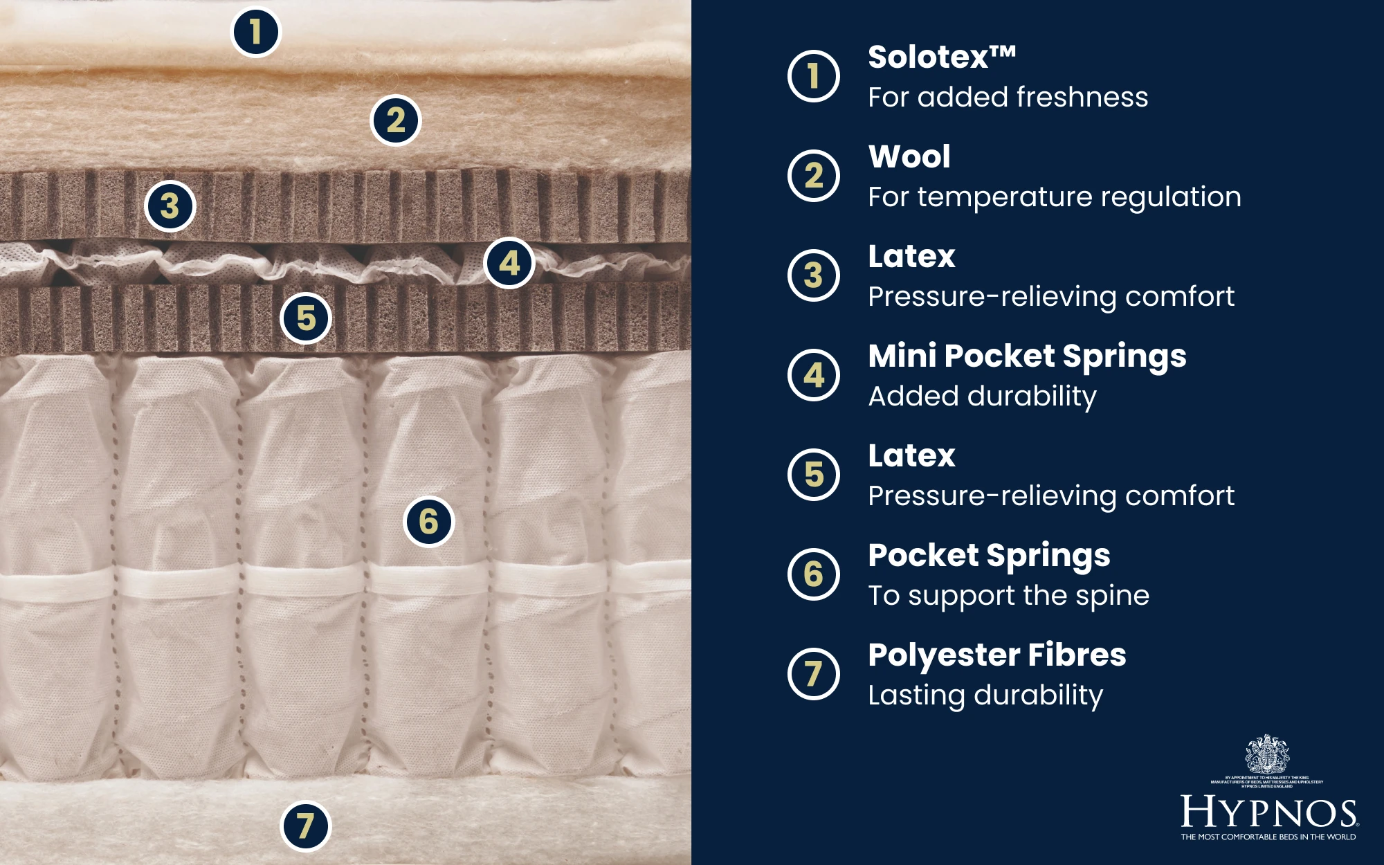 Copy Of Hypnos Leamington Mattress Bisection 1000x625px