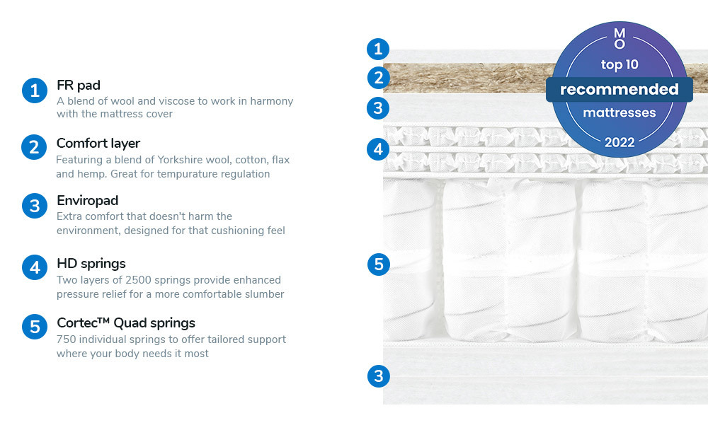 Harrison Spinks Grassington 5750 Pocket Mattress Mattress Online