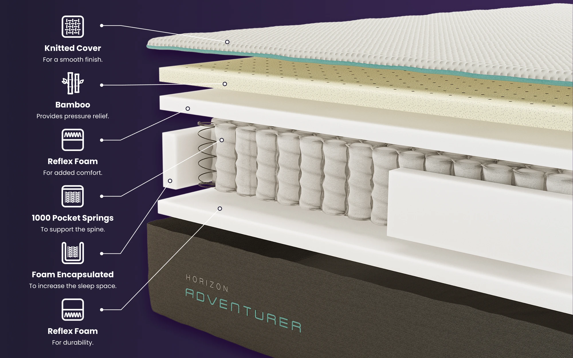 Horizon Adventurer 1000 Pocket Memory Mattress Bisection 1000x625px