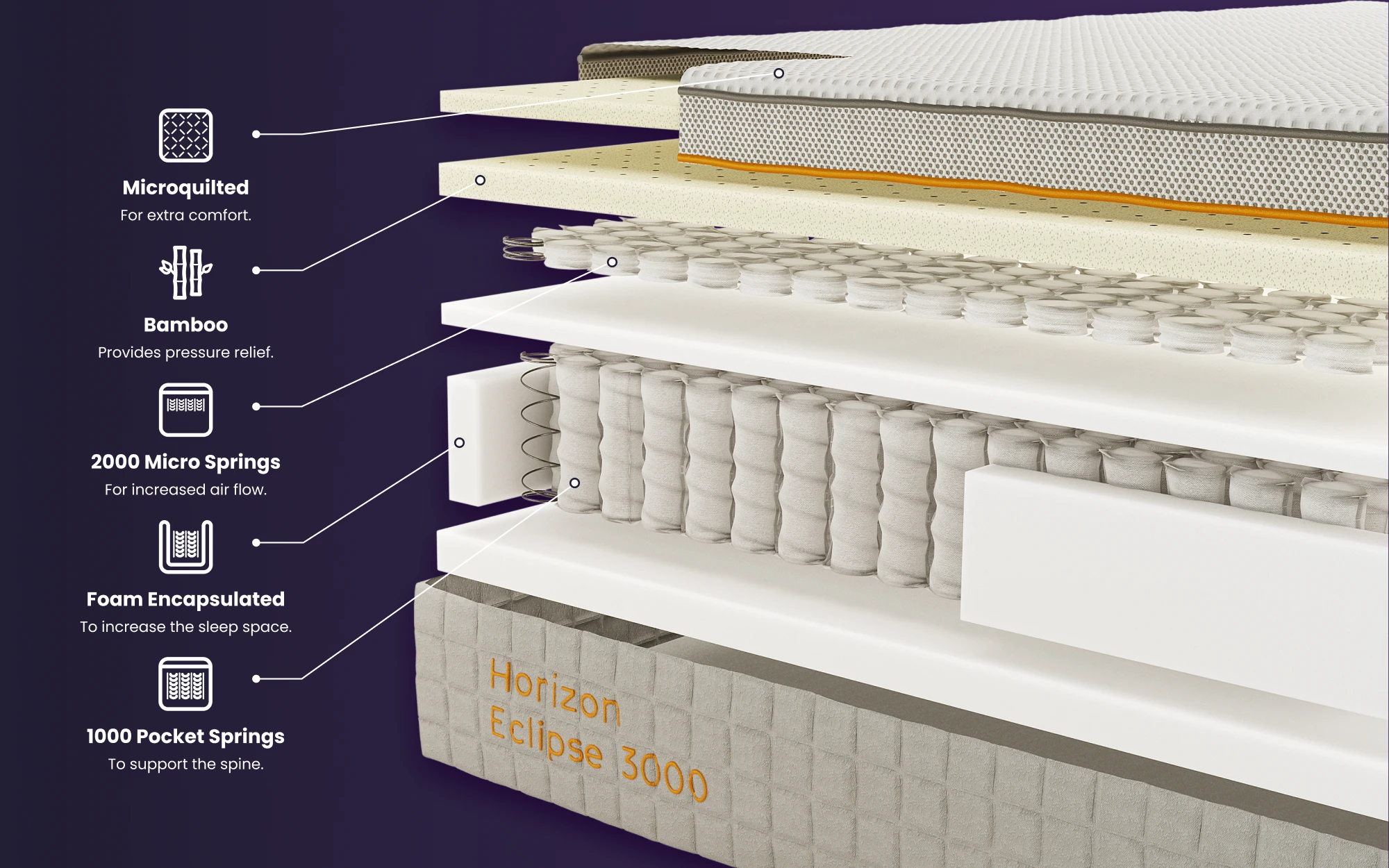 Horizon Eclipse 3000 Pocket Memory Mattress Bisection 1000x625px