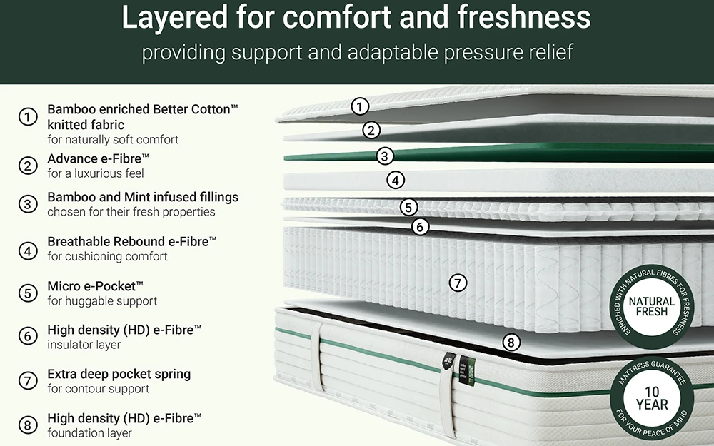 Jay Be Natural Fresh New Bisection 25