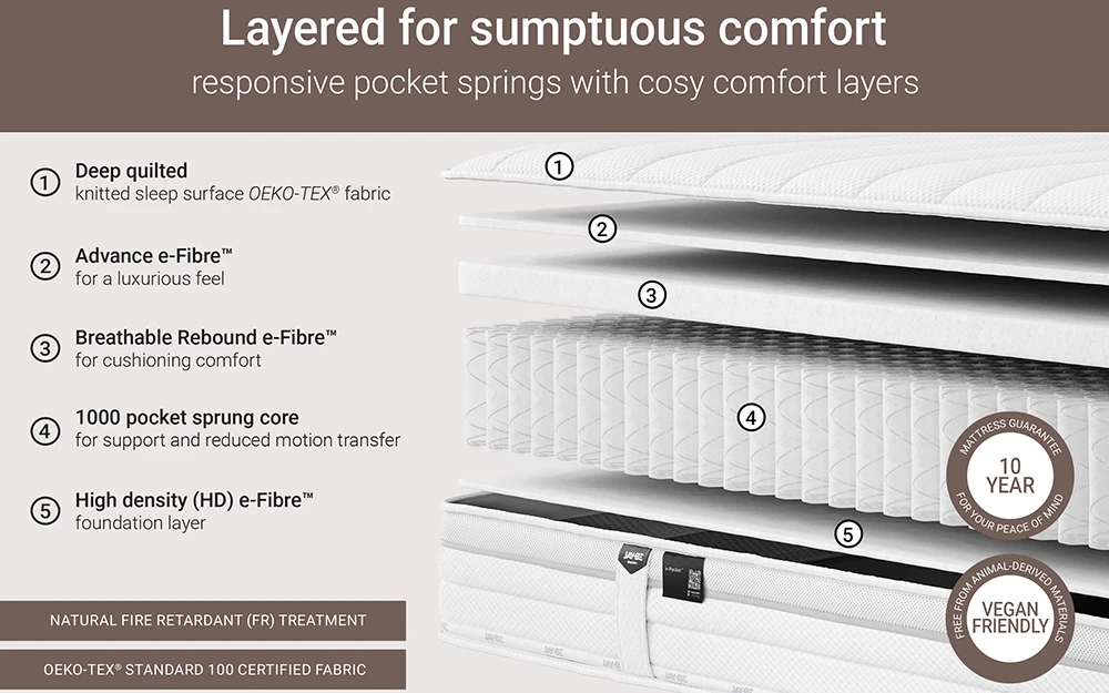 Jay Be Truecore 1000 New Bisection