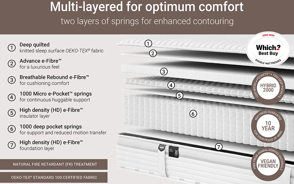 Jay Be Truecore 2000 New Bisection