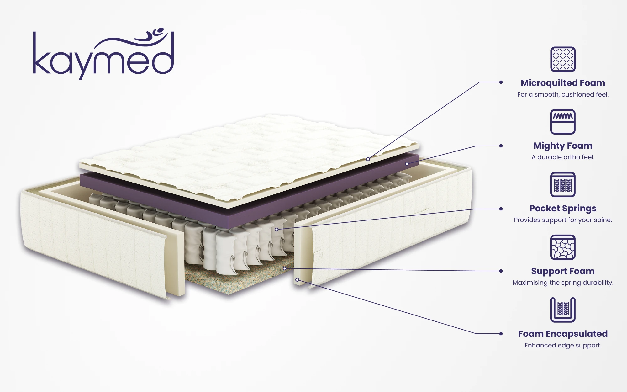 Kaymed Heavy Sleeper Mattress 1000x625px