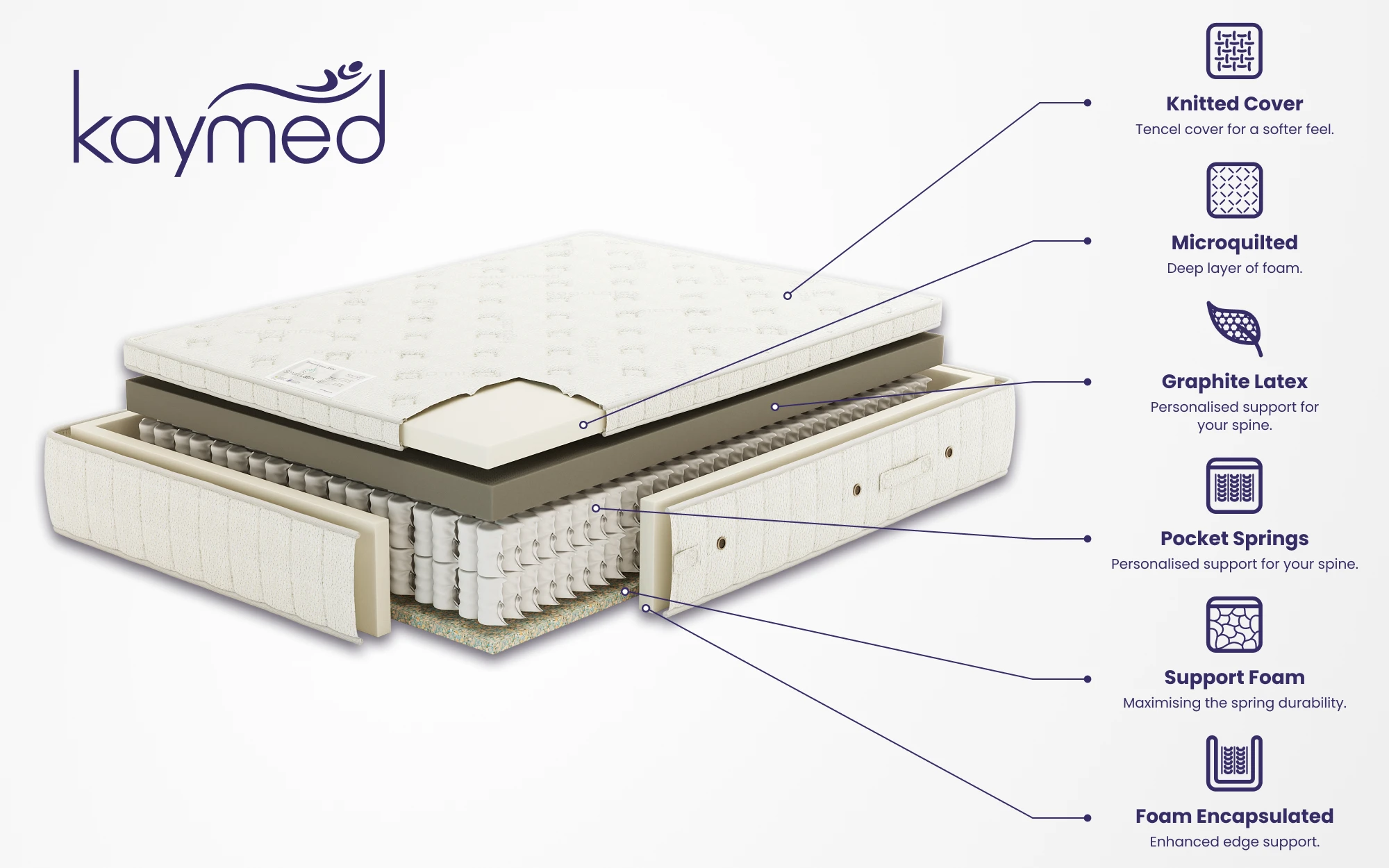 Kaymed Smart Latex 3500 Box Top Mattress 1000x625px