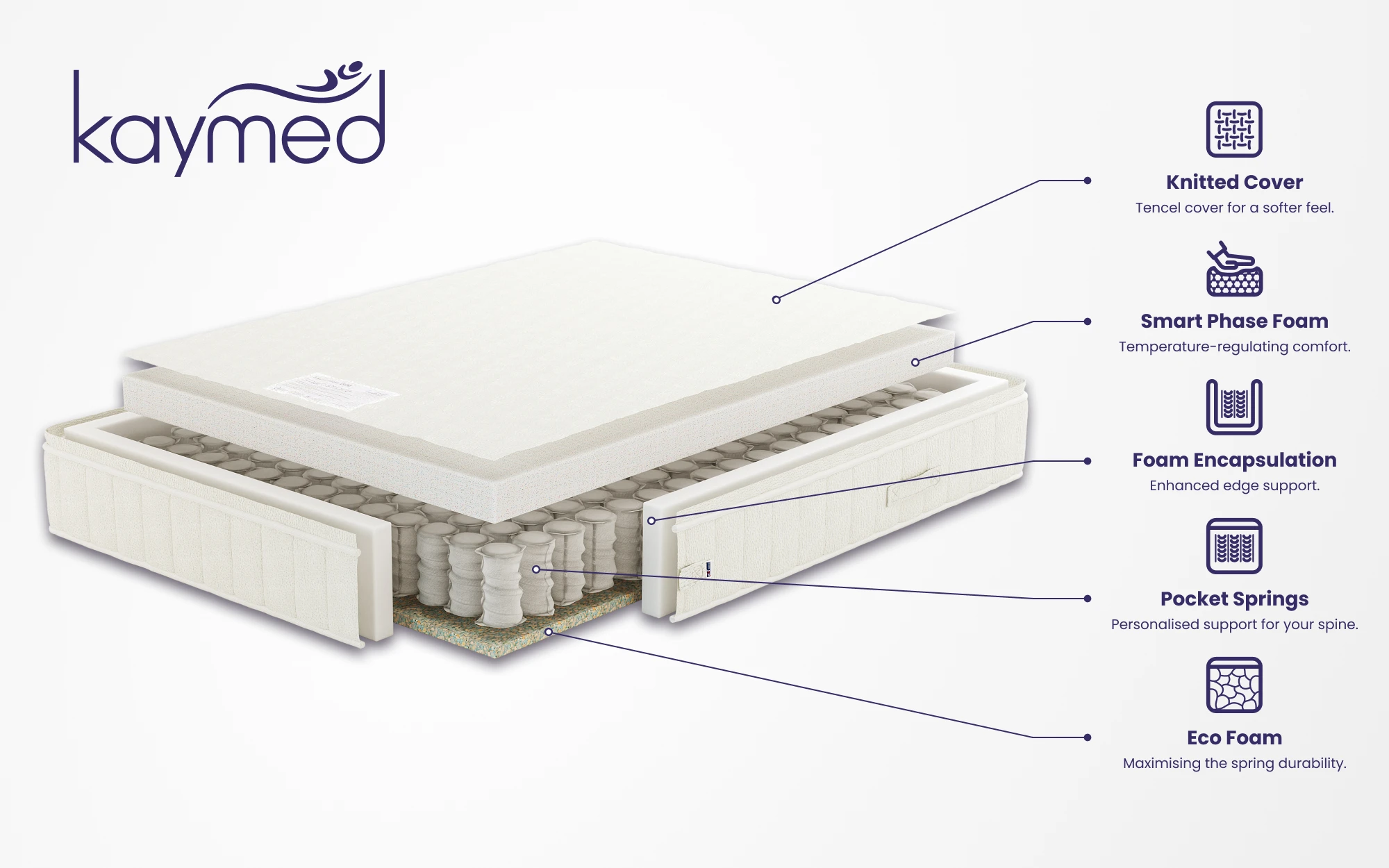 Kaymed Smart Phase 2000 Pocket Mattress 1000x625px