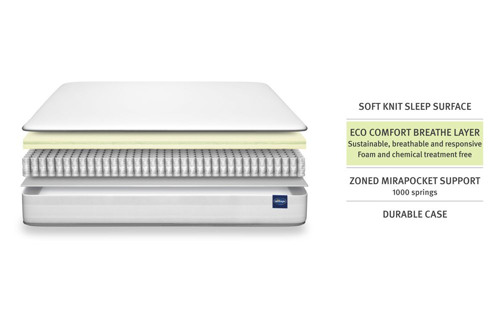 Silentnight Eco Comfort Breathe 1000 Pocket Mattress Mattress Online