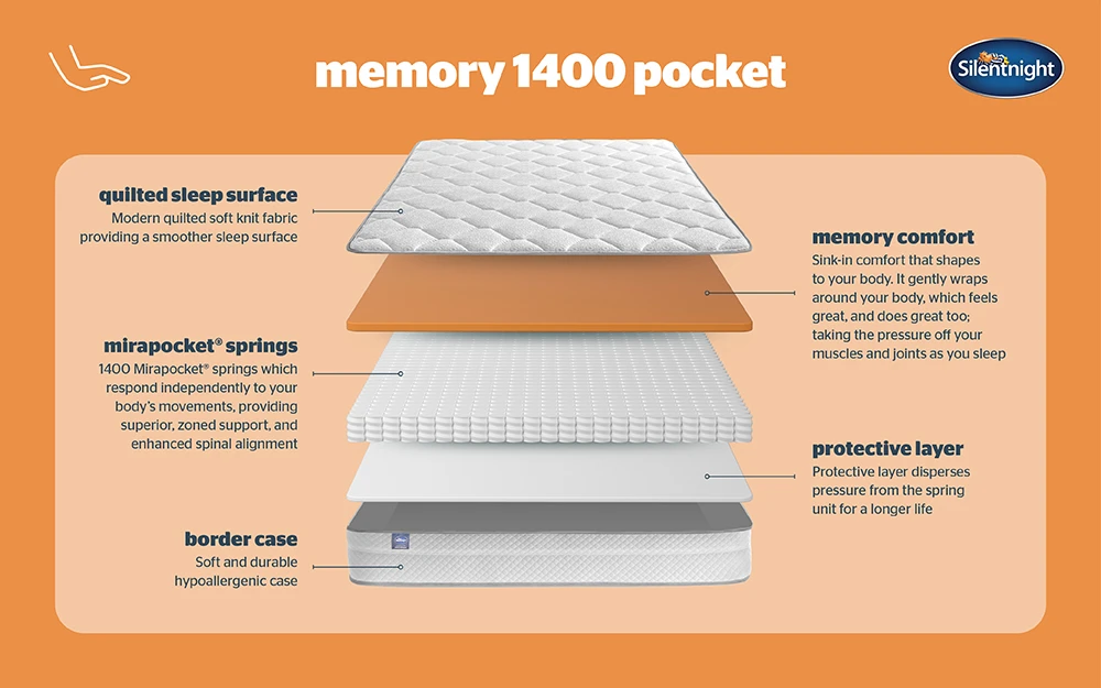 Silentnight Memory 1400 Pocket Bisection