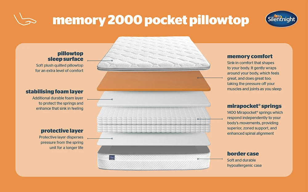 Silentnight Memory 2000 Pocket Pillowtop Bisection