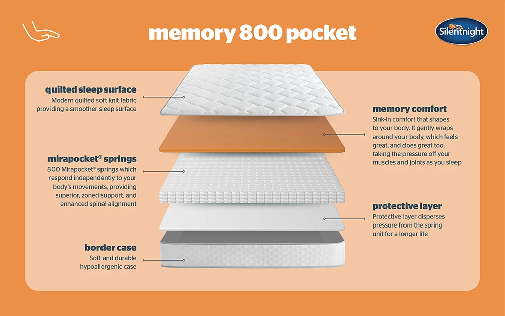 Silentnight Memory 800 Pocket Bisection