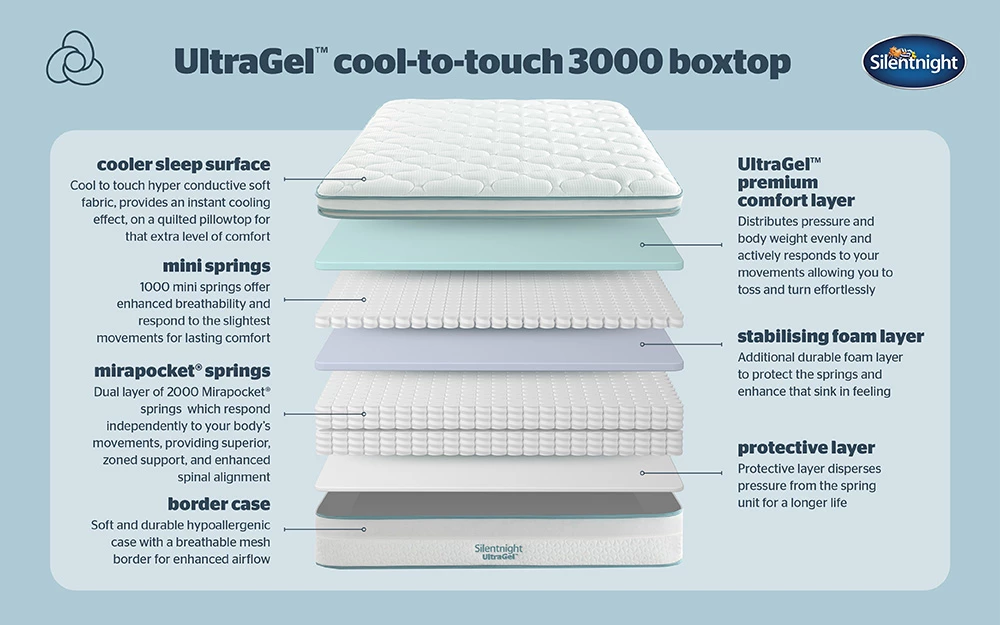 Siletnight Ultragel Cool Touch 3000 Bisection