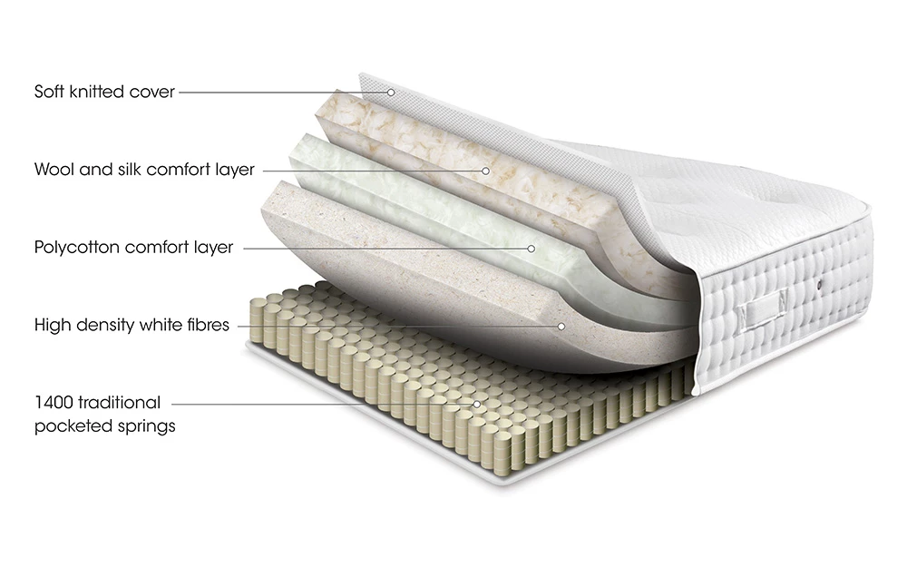 Sleepeezee Mo Luxury 1400 Diagram