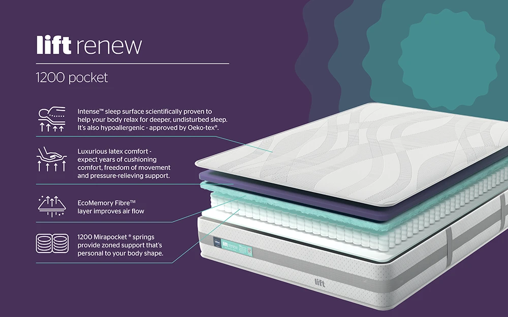 Sn 2892 Mol Lift Bisection Renew
