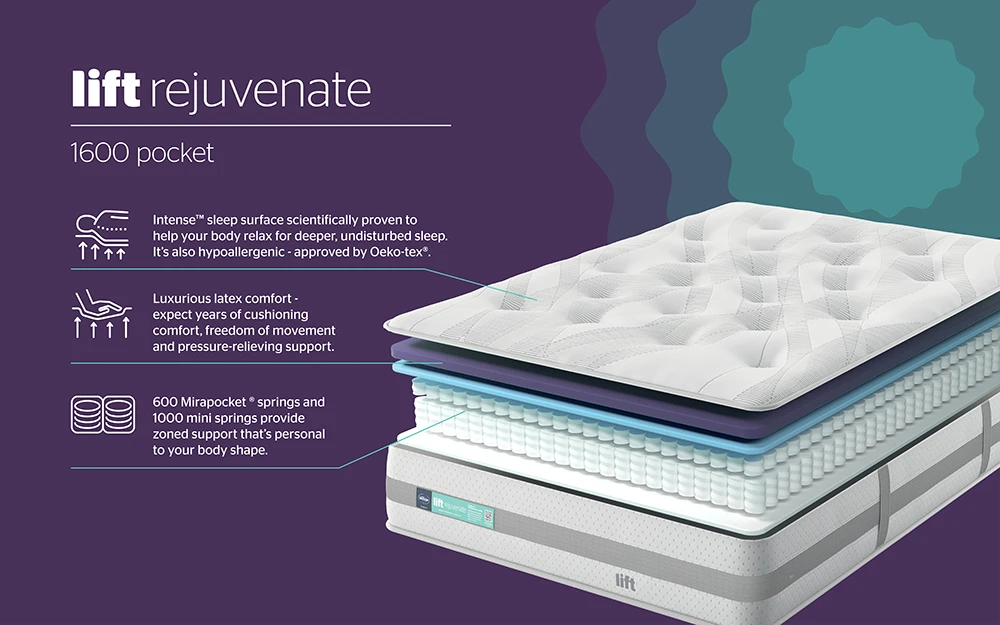 Sn 2892 Mol Lift Bisections Rejuvenate