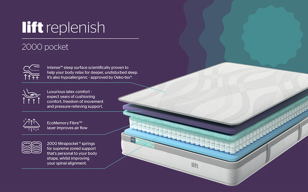 Sn 2892 Mol Lift Bisections Replenish