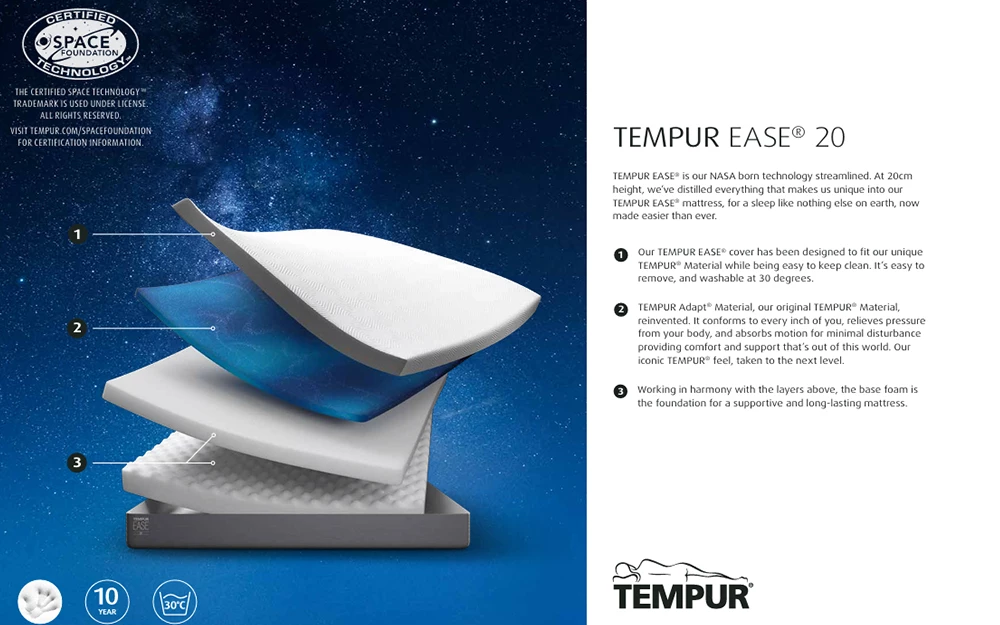 Tempur Ease 20 Mattress Information