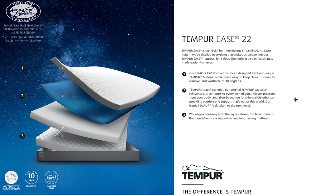 Tempur Ease 22 Mattress Information
