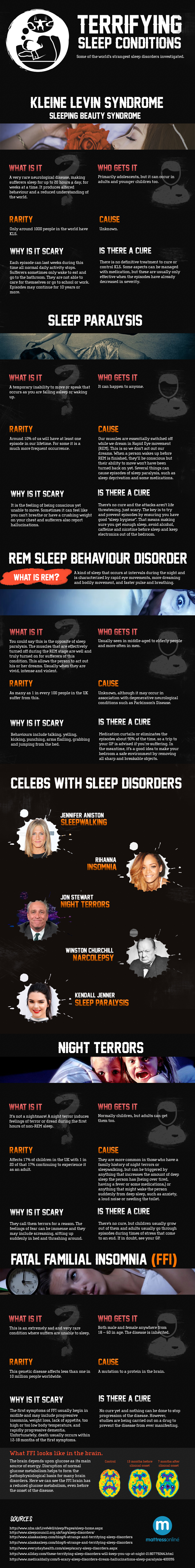 An infographic about terrifying sleep conditions.