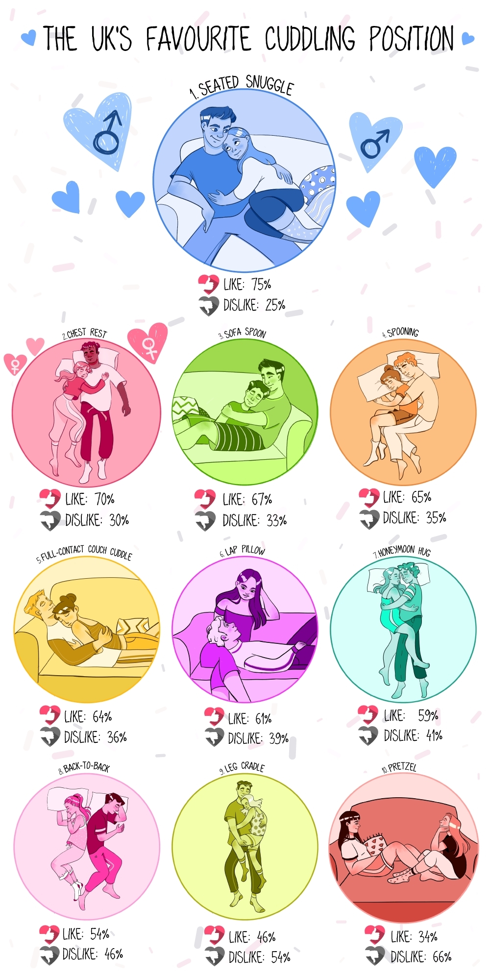 An infographic showing the UK's favourite cuddling position with their partners.